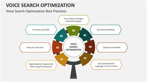 Image result for Voice Search Optimization Examples
