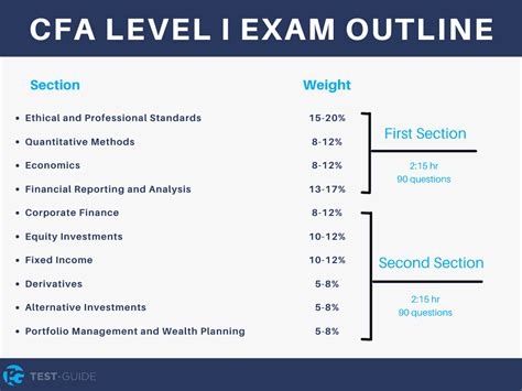 Image result for CFA Level 2 Formula Sheet