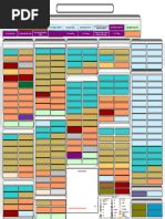 Image result for DFT Org Chart