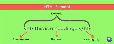 Image result for HTML5 Elements