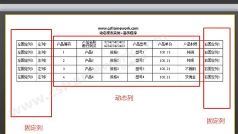 FastReport.NET制作动态栏位列报表C#实例|C/S框架网