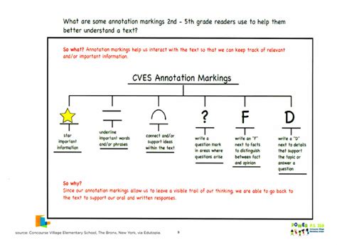 Image result for Fifth Grade Annotation Guide