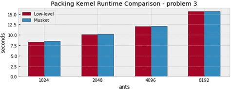 What Are Kernel Times 的图像结果