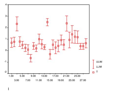 Confidence Interval Plot | Download Scientific Diagram