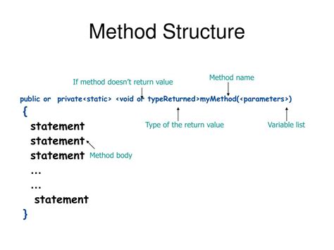Methods Basics Tutorial 的图像结果