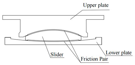 Numerical and Experimental Investigation of the Seismic Effect of a Two ...