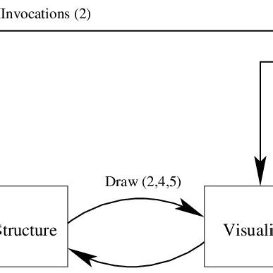 Image result for Data Structure Algorithm Animation