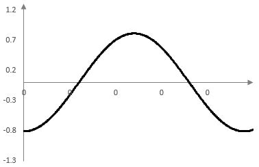 Image result for Python Triangle Wave