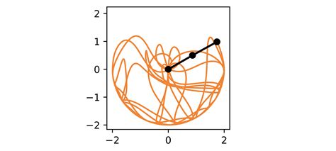 Double Pendulum Simulation 的图像结果
