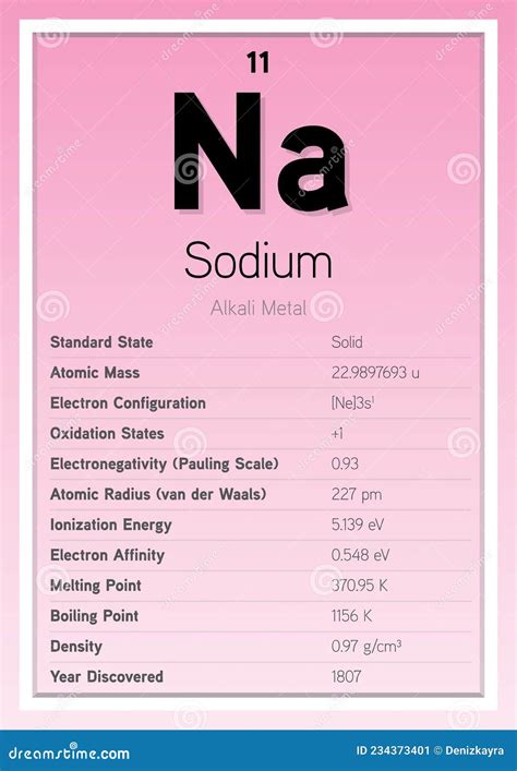 Sodium Periodic Table Elements Info Card (Layered Vector Illustration) Chemistry Education Stock ...