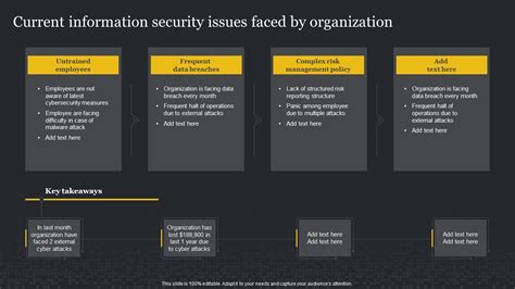 Information Security Issues 的图像结果