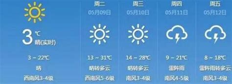 哈尔滨本周气温最高31℃ 大风阵雨也将继续_新浪黑龙江_新浪网