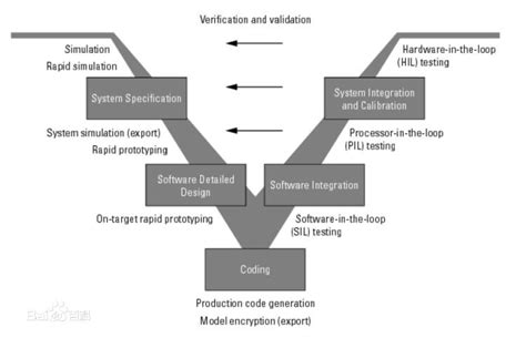 传统软件过程模型 - userrrr - 博客园