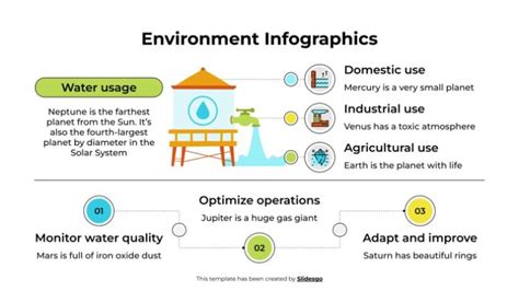 Image result for Environment Variable Infographics