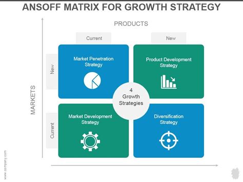 Strategic Matrix Model 的图像结果
