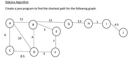 Dijkstra Algorithm Java 的图像结果