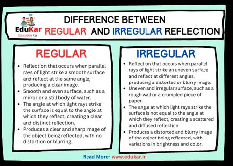 Regular Reflection and Irregular Reflection 的图像结果