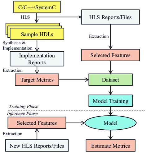 Image result for HLS Science Algorithm Processing Flow