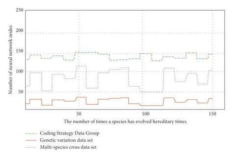 Image result for Genetic Algorithm Simulation