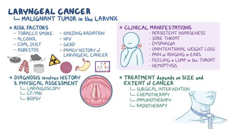 Video: Laryngeal cancer: Nursing | Osmosis