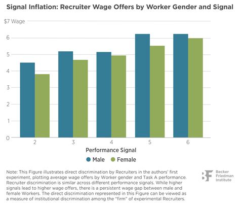 Image result for Systematic Discrimination
