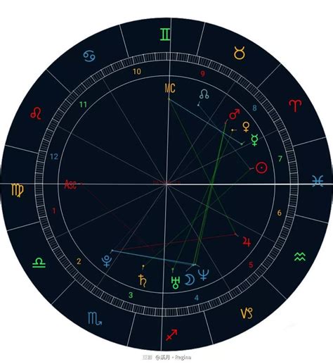 什么叫做星盘？星盘是占星学术语，一个人的出生时间地点构成命盘 - 知乎