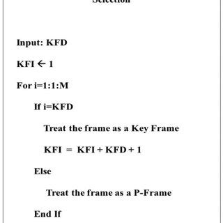 Paraxial Approximation in Python 的图像结果