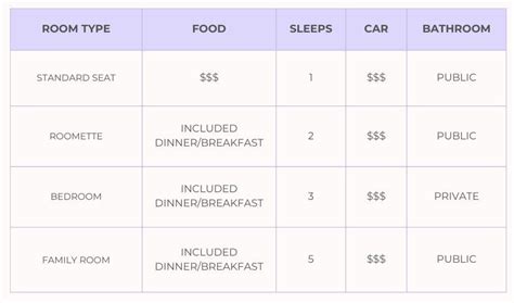 Image result for Auto Train VIP Room