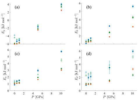 Mechanisms of Shock Dissipation in Semicrystalline Polyethylene