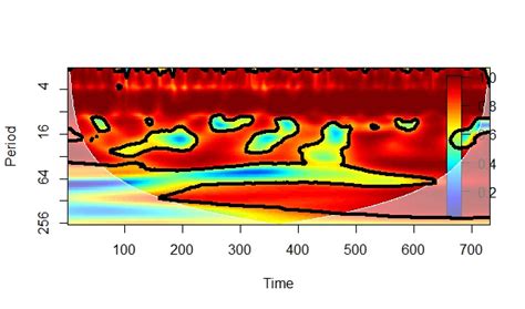 Wavelet Analysis Software 的图像结果