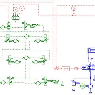 What If Simulation Analysis Explain 的图像结果