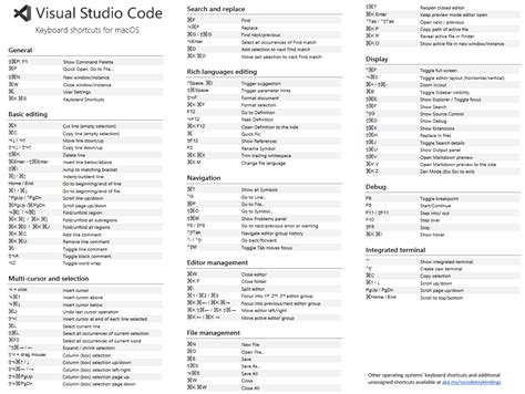 Image result for Shortcuts App iOS 14