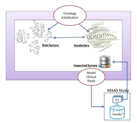 Study Modeling 的图像结果