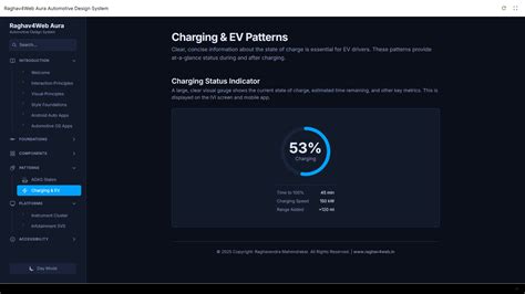 Aura Automotive Design System - Raghav4Web = Enterprise UX & Product ...