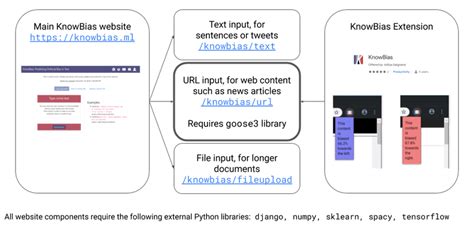 Image result for JavaScript Extension
