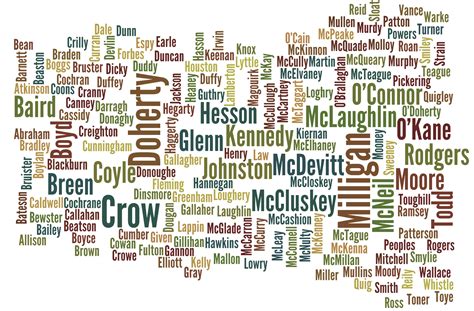 Gaelic Last Names Irish Surnames The 20 Most Common In 19th Century