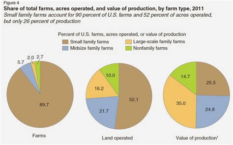 American Agriculture 的图像结果