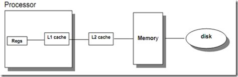 ADVANCED COMPUTER ARCHITECTURE (ADC)–Unit 4 - Memory Hierarchy Design ...