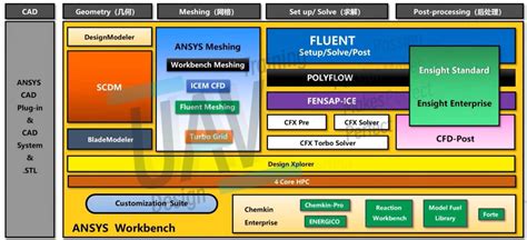 Image result for How to Use ANSYS Software