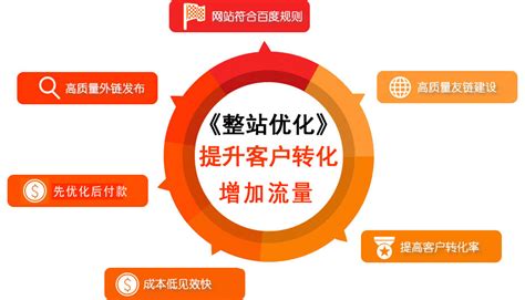 亚都净水器-综合性环保类整站排名优化-上海网站托管-派琪-PAIKY