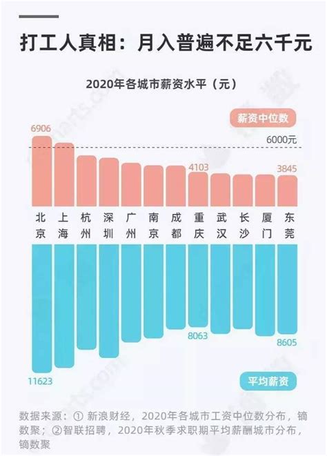 武汉6月份平均薪资7435元，JAVA求职热度最高，平均薪资11762元 - 哔哩哔哩