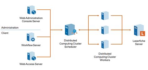 Image result for Computer Clustering