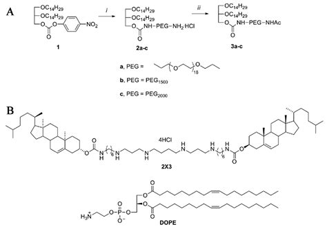 Novel PEGylated Liposomes Enhance Immunostimulating Activity of isRNA