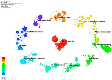 Global Bibliometric Analysis of Research on the Application of ...