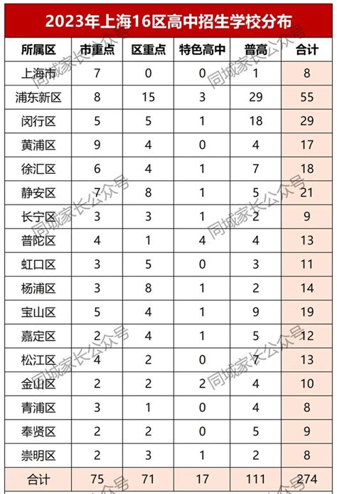 高考系列之全国一本录取率排名，上海小伙伴们惊呆了！ - 教育优势 - 上海居住证办积分网