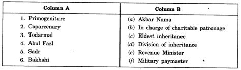 The Mughal Empire Class 7 Extra Questions History Chapter 4 - Amresh ...