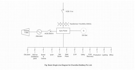 Maîtriser les diagrammes à ligne unique: un guide pour les ingénieurs ...