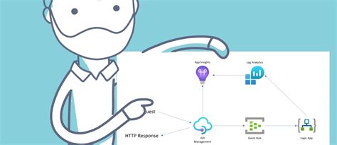 Image result for API Management