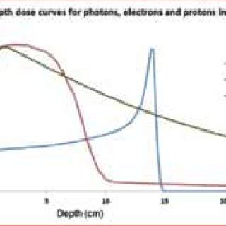 Image result for Speed of Computer Representation Example