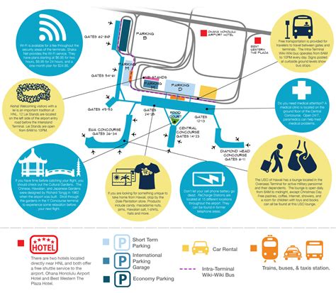 BEST Hotels Near Honolulu Intl Airport (HNL) HI